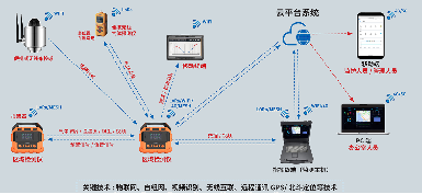 应急能力提升：豪利777产品中标背后的品质与实力